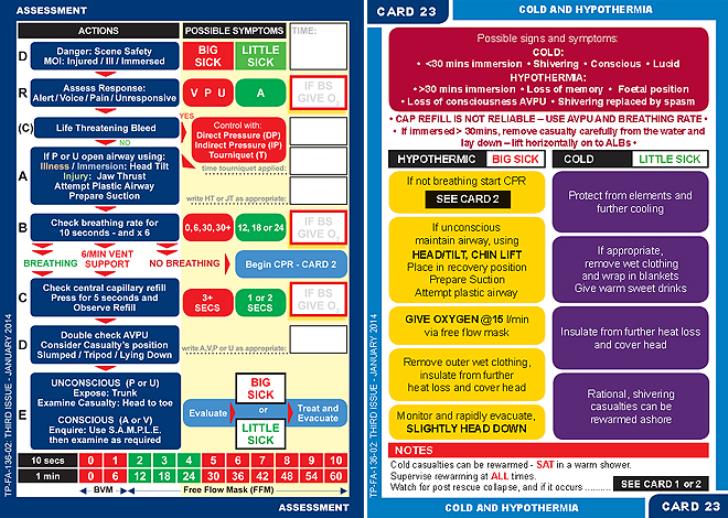 Two of the cards from the set: Assessment (L) and Cold and Hypothermia (R). Designed for use by those trained in RNLI Casualty Care.